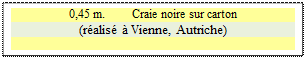 Zone de Texte: 0,45 m.         Craie noire sur carton
(ralis  Vienne, Autriche)


