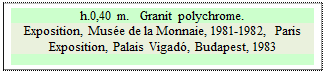 Zone de Texte: h.0,40 m.   Granit polychrome.
Exposition, Muse de la Monnaie, 1981-1982, Paris Exposition, Palais Vigad, Budapest, 1983


