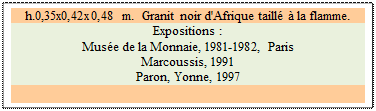 Zone de Texte: h.0,35x0,42x0,48 m.  Granit noir d'Afrique taill  la flamme.
Expositions :
Muse de la Monnaie, 1981-1982, Paris  
Marcoussis, 1991 
Paron, Yonne, 1997

